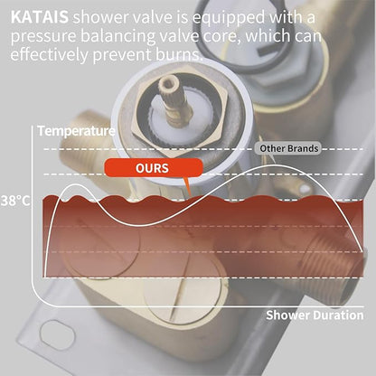 Digital Tempreature Display Full Body Shower System Wall Mounted 8 Inch Rain Shower System with 6 PCS Body Jets, Handheld Spray, Chrome Shower Fixtures