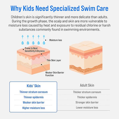 SOOO Kids Swimming Shampoo & Body Wash 2-in-1 Tear-Free Gentle Pool Care for Baby & Kids, Removes Chlorine & Salt After Swimming, Hydrating & Moisturizing Formula, Sulfate-Free, Paraben-Free 10.1oz