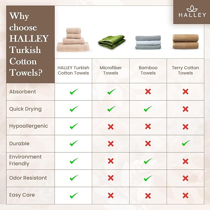 HALLEY Turkish Cotton Towels (Set of 4) 1 Bath Towel 1 Hand Towel 2 Washcloths, Super Soft Highly Absorbent 100% Cotton Towels for Bathroom and Kitchen for Mother’s Day (Tan)
