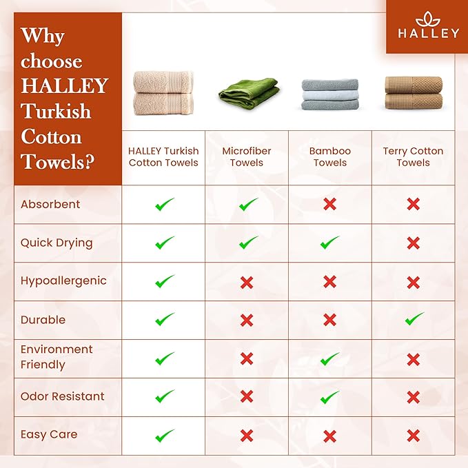 HALLEY Turkish Cotton Towels (Pack of 4) Hand Towels Super Soft Highly Absorbent 100% Cotton Towels for Bathroom and Kitchen for Mother’s Day (Tan)