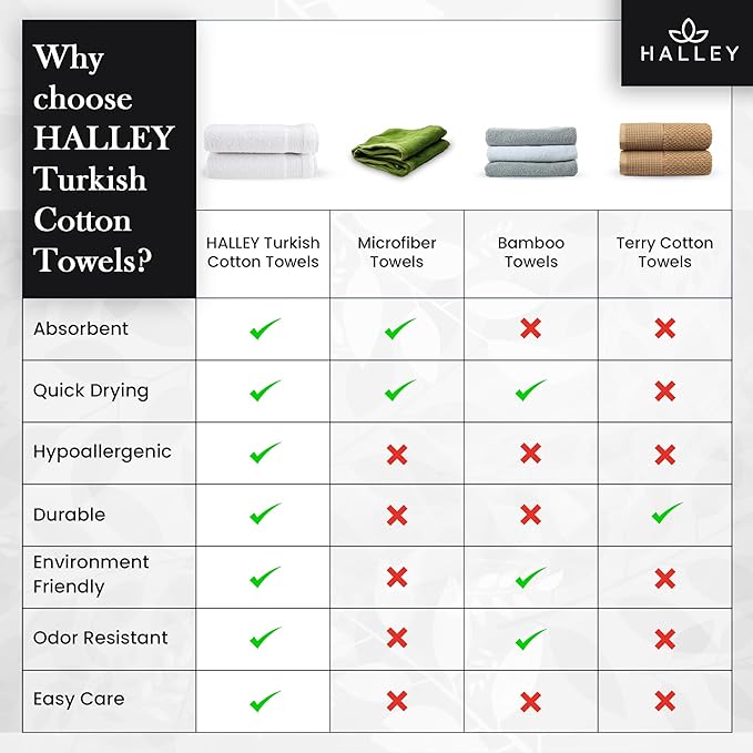 HALLEY Turkish Cotton Towels (Pack of 4) Bath Towels Super Soft Highly Absorbent 100% Cotton Towels for Bathroom and Kitchen for Mother’s Day (White)