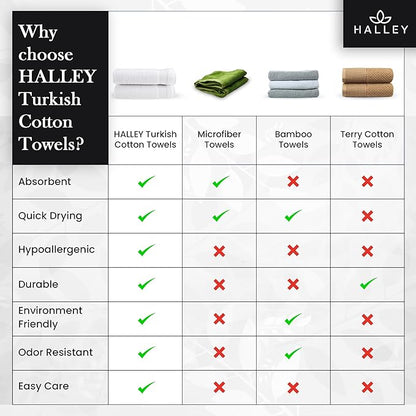 HALLEY Turkish Cotton Towels (Pack of 4) Bath Towels Super Soft Highly Absorbent 100% Cotton Towels for Bathroom and Kitchen for Mother’s Day (White)