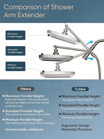 Cobbe 12'' High Pressure Rain Shower Head with Extension Arm - Dual Shower Heads with 8 Modes Handheld Spray Combo - Wide RainFall shower with Anti-Clog Nozzles, Adhesive Showerhead Holder, Brushed
