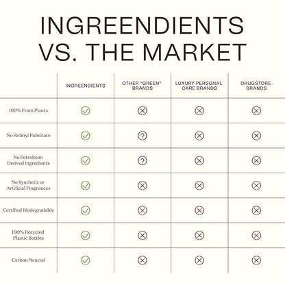 Ingreendients Hand & Body Lotion With Organic Cocoa Butter & Shea Butter - With Ceramides, Moisturizes and Rejuvenates Skin, Natural, Non Toxic, Vegan