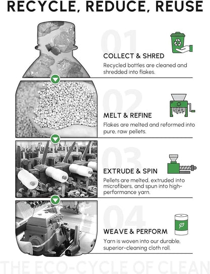 Microfiber Cleaning Cloths Roll, 75 Pack Tear Away Microfiber Towels Roll, 12" x 12" Lint Free Rags, Reusable Cleaning Cloths, Washable, Scratch Free,Ultra Absorbent Dish Rags(Grey)