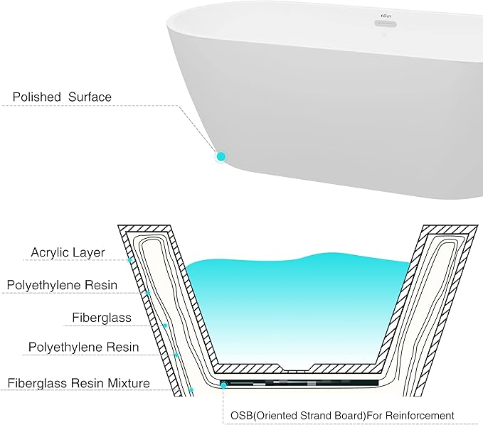 FerdY Bali 67" Acrylic Freestanding Bathtub, Ergonomic Lightweight Classic Oval Soaking Bathtub with Chrome Drain, Classic Slotted Overflow, Modern White