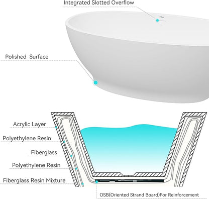 FerdY Koh Samui 65" Freestanding Bathtub, Elegant Oval Shape, Double Walled Insulation Bathtub with Center Matte Black Drain & Minimalist Linear Design Overflow