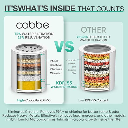 Cobbe HD HEAVY DUTY High Output Shower Filter – 99% REMOVAL Shower Head Filter for Hard Water, Heavy Metals, Chlorine and Harmful Substance, Improve your skin and hair - Chrome
