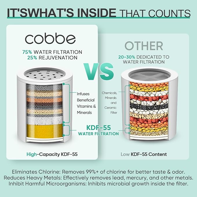 Cobbe HD HEAVY DUTY High Output Shower Filter 2 Pack – 99% REMOVAL Shower Head Filter for Hard Water, Heavy Metals, Chlorine and Harmful Substance, Improve your skin and hair - Black