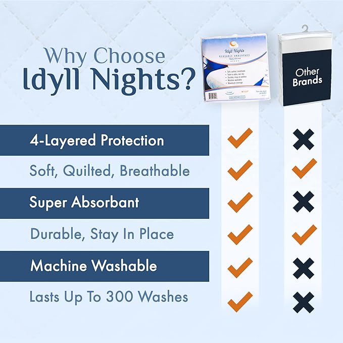 Washable Incontinence Bed Pads 36x37 (2 Pack) – Soft, Absorbent & Waterproof Mattress Protector with Tuck-in Sides – Reusable Twin Pads for Kids, Adults, Seniors & Hospital Beds