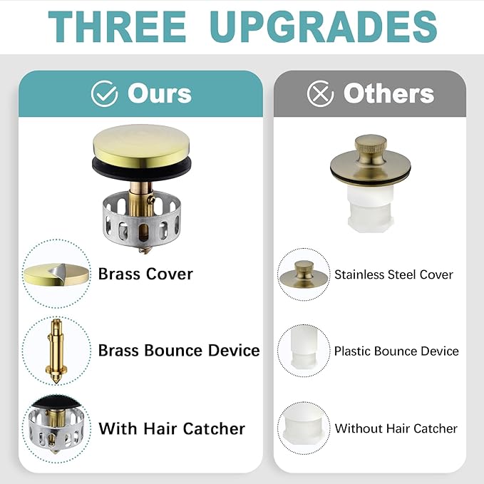 BESTILL Tip-Toe Bathtub Drain Bath Tub Trim Set Conversion Kit with Overflow Faceplate, Brushed Gold