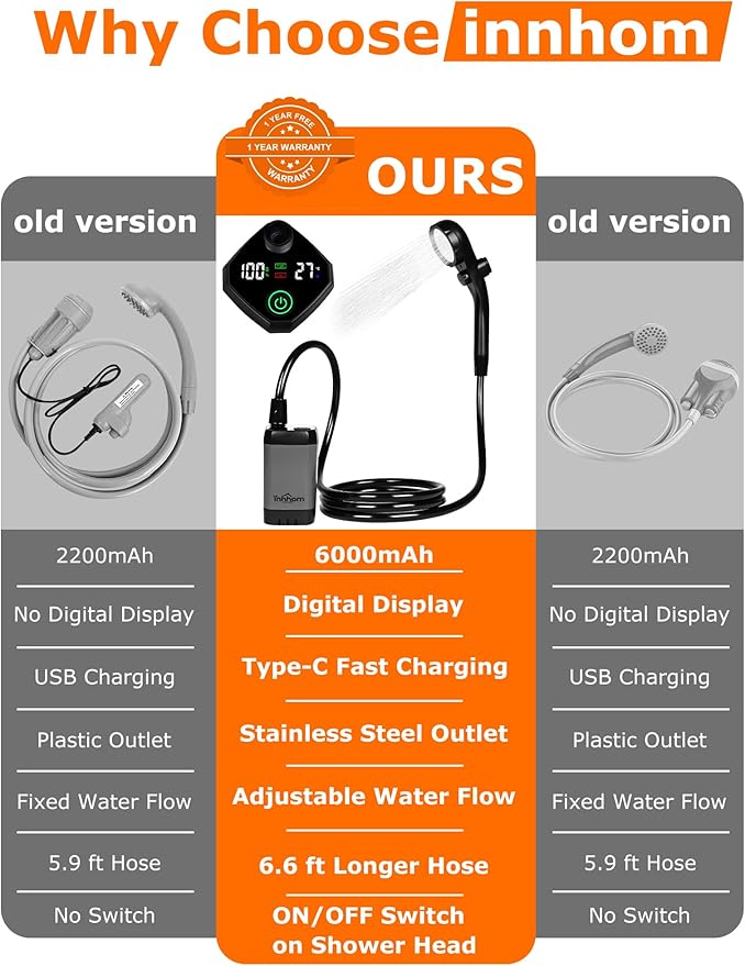 innhom Portable Camping Shower, 6000mAh Rechargeable Camp Shower Pump with LED Display, 2 Mode Electric Portable Shower for Camping, Hiking, Travelling, Washing