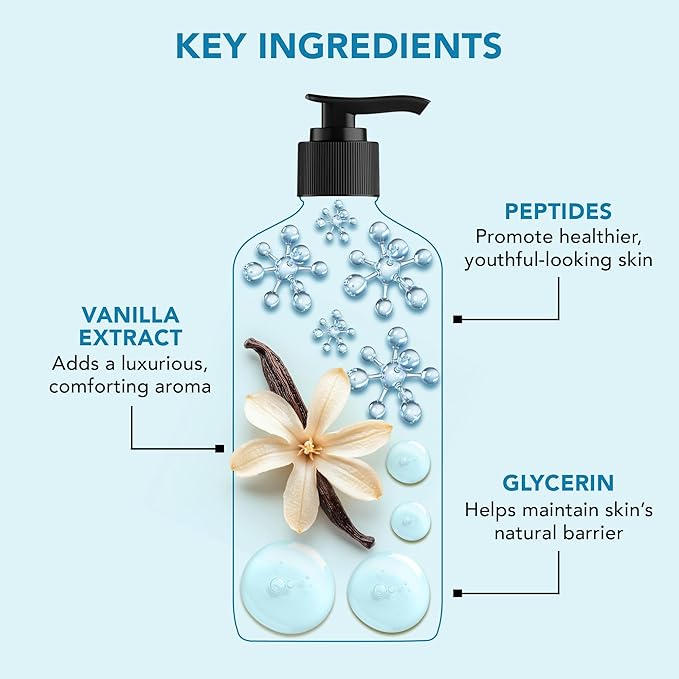 Botanic Hearth Vanilla Body Wash – Hydrating 5-in-1 Shower Gel with Warm Vanilla Aroma, Gentle Daily Cleanser for All Skin Types, Sulfate & Paraben Free – 16 fl oz