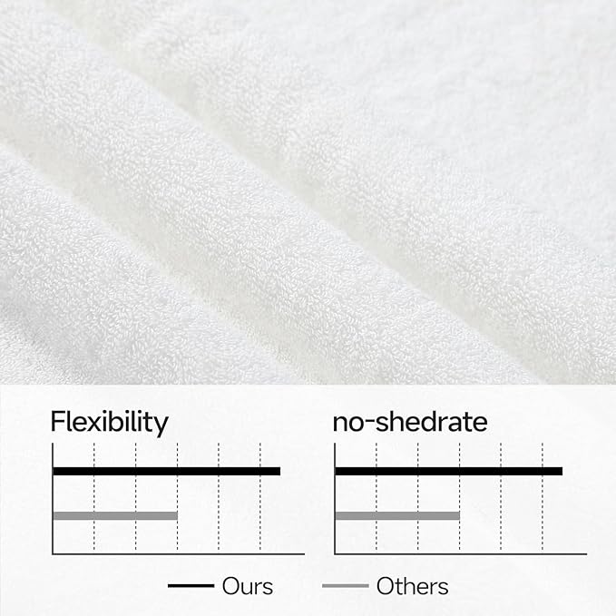 REDKISS Large Bath Towels Set 2 Piece, 100% Cotton, 31x63 in,Heavyweight 760G, Highly Absorbent & Quick Dry, Super Soft Luxury Shower Towels for Bathroom,Hotel Collection - White