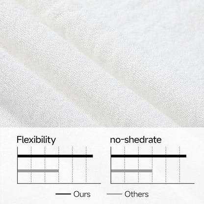 REDKISS Large Bath Towels Set 2 Piece, 100% Cotton, 31x63 in,Heavyweight 760G, Highly Absorbent & Quick Dry, Super Soft Luxury Shower Towels for Bathroom,Hotel Collection - White