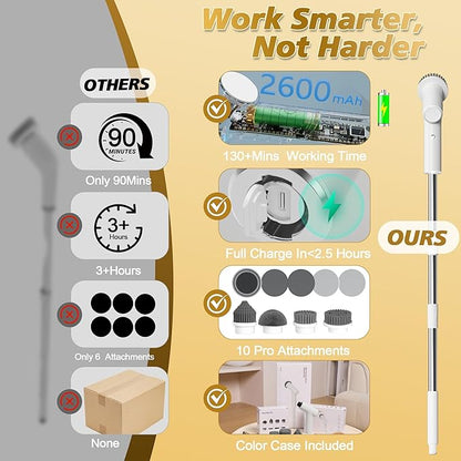 Electric Spin Scrubber, 2600mAh Battery with Extra-Long Runtime, 10 Brush Heads, IPX7 Waterproof Power Shower Scrubber with Long Handle, 2 Speeds Cordless Cleaning Brush for Bathroom Bathtub