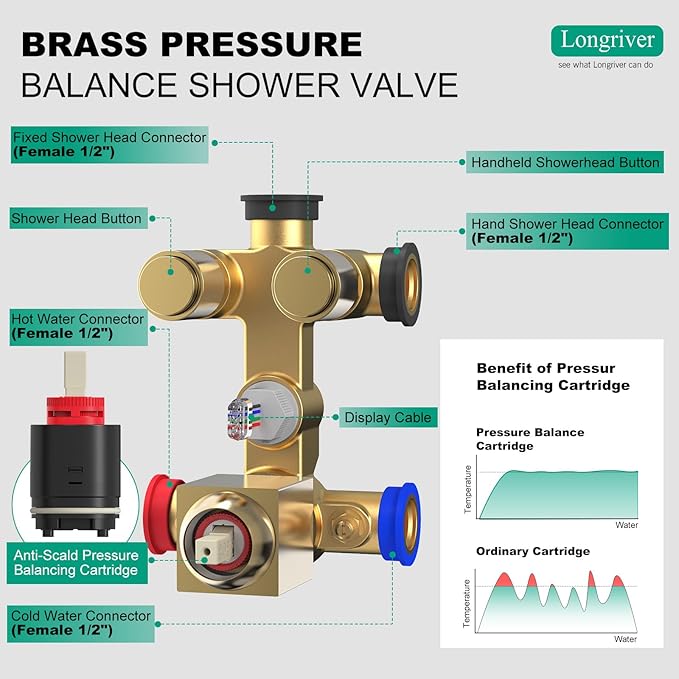 Push Button Diverter Shower Faucet Set Hydro Power Temperature Display, Shower System 12 Inch Shower Head with Handheld Spray, Wall Mounted Shower Fixtures with Valve and Trim Kit, Brushed Gold