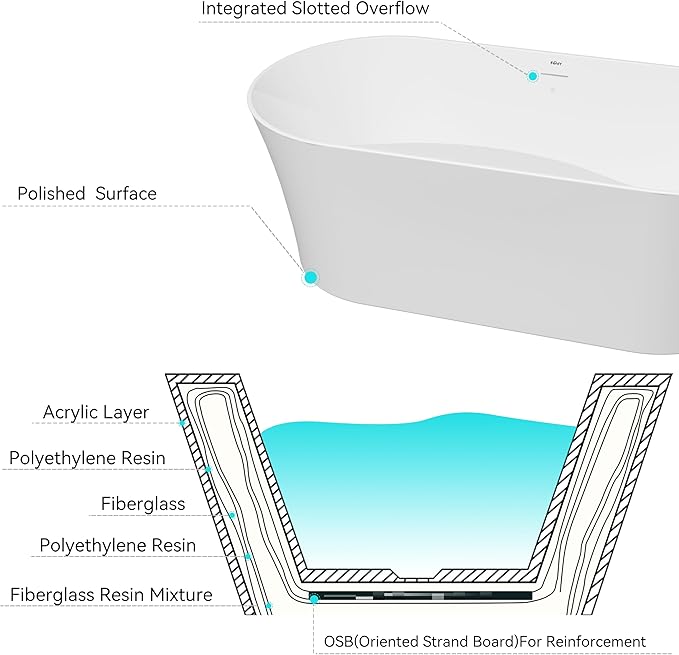 FerdY Santorini 67" Acrylic Freestanding Tub, Gracefully Shaped Contemporary Soaking Tub, Glossy White, cUPC Certified, White Toe-tap Drain and