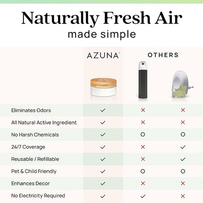 Azuna Air Freshener & Odor Eliminator for Strong Odor | 1 Room Kit Includes (1) Empty Luxe Glass Jar & 8oz Refill with Tea Tree Essential Oil Gel | Natural Scent | Last 60-90 Days
