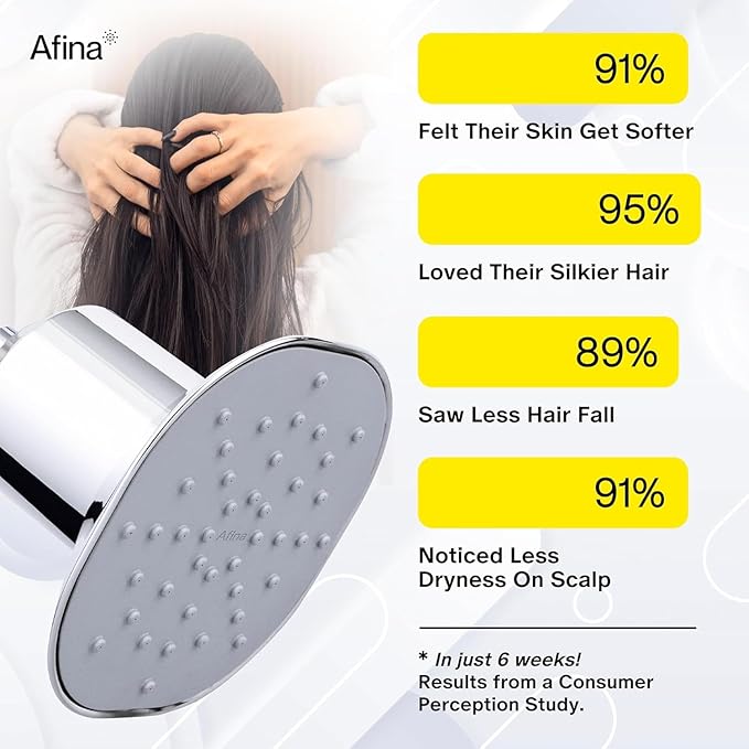 Afina Filtered Shower Head, Shower Filter for Hard Water | Improves Skin & Hair by Removing Chlorine & Toxic Chemicals from Hard Water (1.8 Gallon Per Minute California, Brushed Nickel)