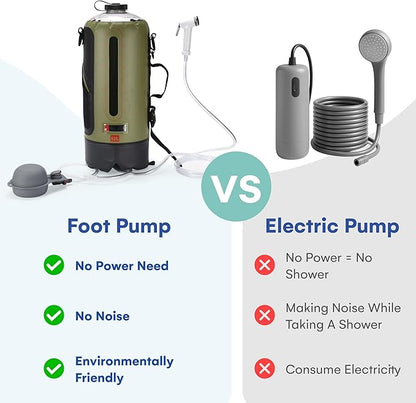 HappyPo Camping Shower - Portable Camping Solar Shower Pump- Shower Bag with Pressure Foot Pump with Temperature Indicator - Camp Water Equipment for Road Travel