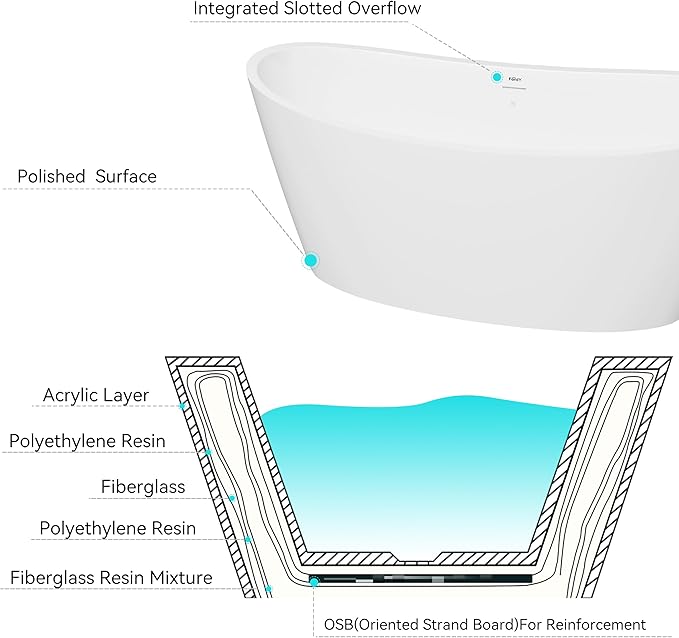 FerdY Naha Elite 59" Acrylic Freestanding Bathtub, Curve Edge Freestanding Soaking Bathtub, Glossy White, cUPC Certified, Brushed Nickel Drain & Minimalist Linear Design Overflow Included, 02588