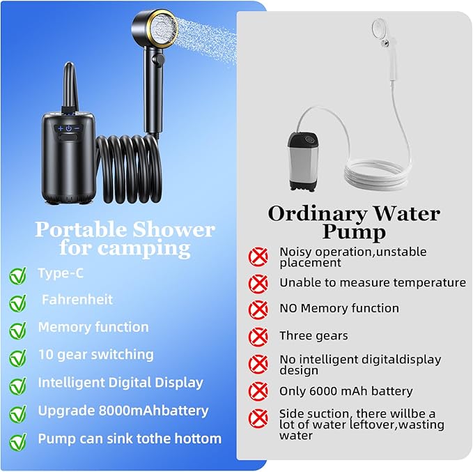Portable Shower for Camping,8000mAh Rechargeable Camping Shower with 10 Spray Modes,Fahrenheit Display, IPX8 Waterproof Outdoor Camp Pump for Hiking, Travel, Car, Pet, Plants,Surf & Boat Cleaning
