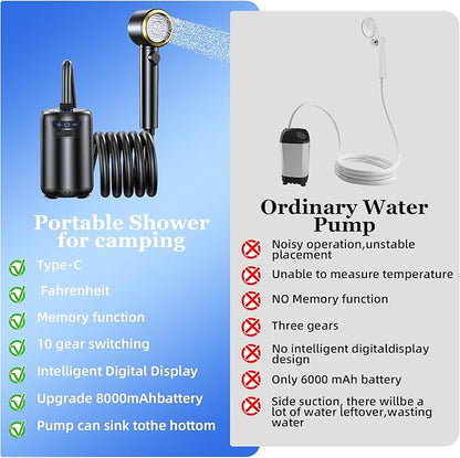 Portable Shower for Camping,8000mAh Rechargeable Camping Shower with 10 Spray Modes,Fahrenheit Display, IPX8 Waterproof Outdoor Camp Pump for Hiking, Travel, Car, Pet, Plants,Surf & Boat Cleaning