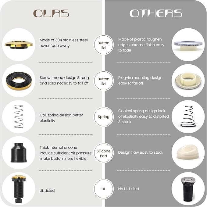 Garbage Disposal Air Switch Kit Sink Top Waste Disposal Long Stainless Steel Golden Polished On/Off Air Button Food and Waste Disposals Part by Etoolcity, UL Listed LF40-C063