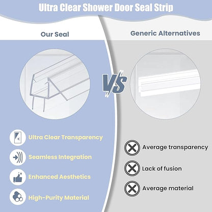 2-Pack Shower Door Bottom Seal, (3/8" x 39") Ultra Clear Glass Shower Door Seal Strip, Stop Leaks and Create a Water Barrier