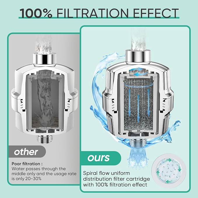 Cobbe HD HEAVY DUTY High Output Shower Filter – 99% REMOVAL Shower Head Filter for Hard Water, Heavy Metals, Chlorine and Harmful Substance, Improve your skin and hair - Chrome