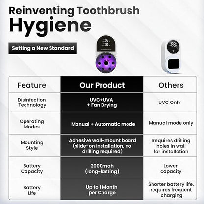 UV Toothbrush Sanitizer Holder & Cleaner with Led Clock Display, Hands-Free Wave Sensing & Dual Toothbrush Storage - Wall Mounted UV Tooth Brush Sanitizer Holder for Bathroom Decor, Fits All Brushes