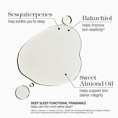 THISWORKS Deep Sleep Beauty Oil – Clinically Proven Nighttime Treatment with Bakuchiol & Botanical Oils, Improves Skin Elasticity & Barrier Function, 5 Fl Oz