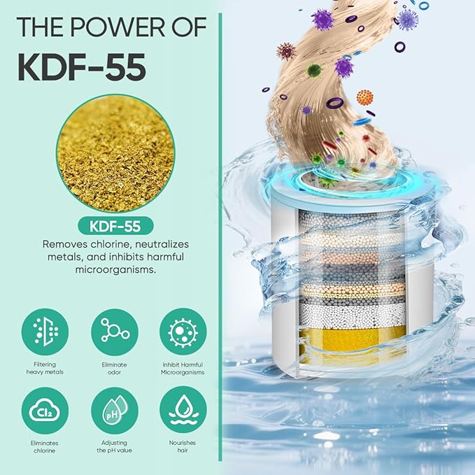 Cobbe HD HEAVY DUTY High Output Shower Filter – 99% REMOVAL Shower Head Filter for Hard Water, Heavy Metals, Chlorine and Harmful Substance, Improve your skin and hair - Egyptian Gold
