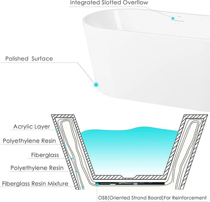 FerdY Luzon 55" Acrylic Freestanding Bathtub, Ergonomic Lightweight Classic Oval Soaking Bathtub with Brushed Nickel Drain, Minimalist Linear Design Overflow, Modern White