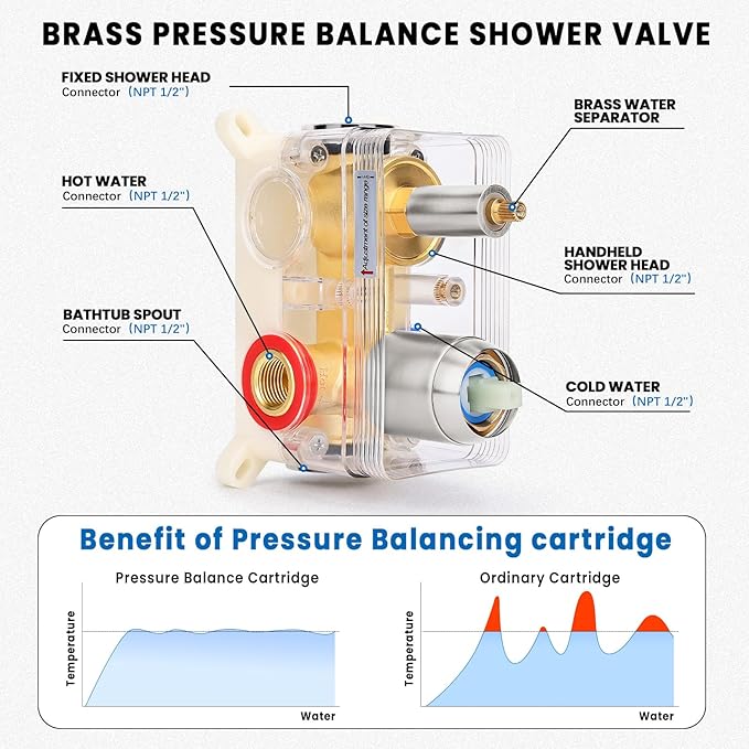 Wall Mounted Shower Faucet Set, Shower System with Tub Spout, 12 Inch Rainfall Shower Head with Handheld Spray, Waterfall Tub Spout Bathtub Faucet, Brushed Nickel