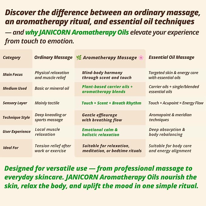 Sandalwood & Bergamot Aromatherapy Body & Massage Oil – Lightweight, Fast-Absorbing Hydration with a Woody-Citrus Essential Oil Aroma for a Refreshing Self-Care Experience, 1 fl oz / 30 ml