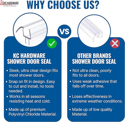 KC Hardware Frameless Shower Door Bottom Seal Strip with Drip Rail - Shower Door Seal Sweep for 3/8 Inch Thick Glass - Acts as a Leak Guard to Prevent Water Leaks - 36 Inch - Ultra Clear - Pack of 2