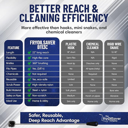 22" Long Sink Drain Cleaning Brush by FryOilSaver Co., Clog Remover for Small Spaces Perfect for Unclogging Sink, Toilet & Shower Drain, Drain Snake Hair Clog Remover, Tiny Pipe Cleaning Brush - B113C