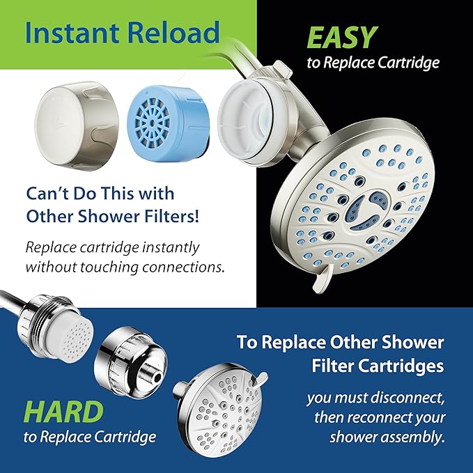 AquaCare Skin & Hair - World's Only Universal Shower Water Filter for All Shower Head Types with ON/OFF Filtration Modes, Instant Cartridge Reload & Stay-Clean American KDF Cartridge, Satin Nickel