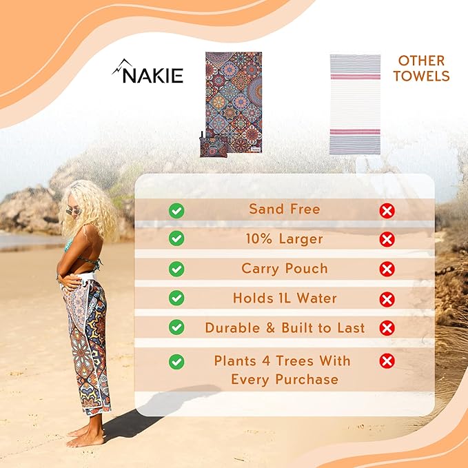 Nakie Sand Free Beach Towel, Quick Dry, Lightweight and Compact with Storage Bag, 160x90cm, Made from Recycled Bottles for Beach, Pool, Travel, Swimming and Outdoor Use (Sound of Summer)