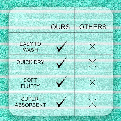 CASA COPENHAGEN Ecstatic 6 Pieces Towel Set- Aqua Blue, 600 GSM 2 Bath Towel 2 Hand Towel 2 Washcloth, Designed in Denmark Made of Soft Egyptian Cotton for Bathroom, Kitchen & Shower