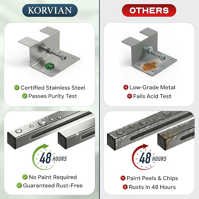 Undermount Sink Brackets Heavy Duty 880 lbs Adjustable Stainless Steel Sink Support Bar 28–39.4 inches (71–100 cm) Horizontal Space Saving Kitchen & Bathroom Installation Parts Kit