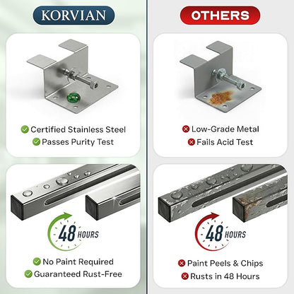 Undermount Sink Brackets Heavy Duty 880 lbs Adjustable Stainless Steel Sink Support Bar 28–39.4 inches (71–100 cm) Horizontal Space Saving Kitchen & Bathroom Installation Parts Kit