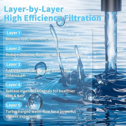 Shower Filter For Hard Water, 25 Stage Shower Head Filter For Removing Chlorine And Fluoride, Water Filter For Shower Head, Improve Your Skin Hair Nail Health, Matte Black