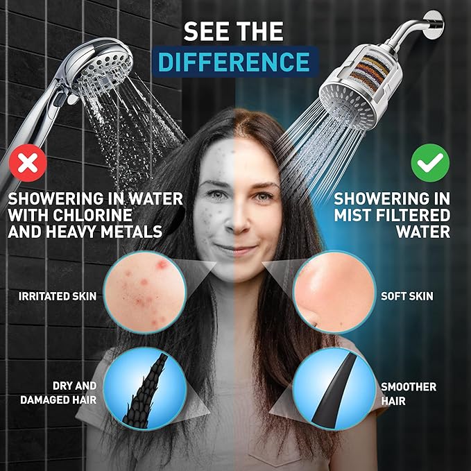 Mist Shower Filter Head for Hard Water Improves Skin, Hair, and Nails - 5 Modes High Output Filtered Shower Head with Filter Softens Water and Removes Chlorine and Heavy Metals, Chrome