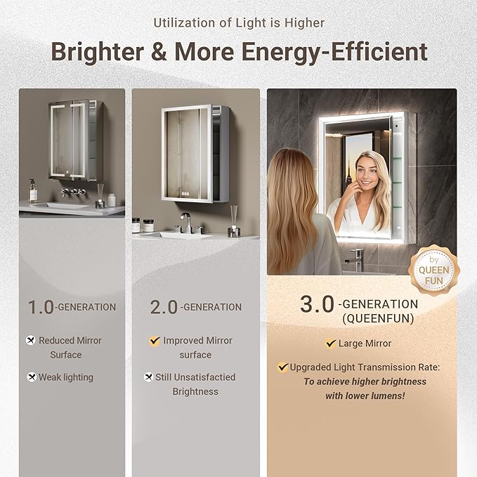 40x30 Beveled Lighted Medicine Cabinet with Mirror & Lights, Surface or Recessed Mirrored Medicine Cabinet with Outlet & Clock, Anti-Fog Dimmable LED Storage Cabinet, Built-in Sensor Light