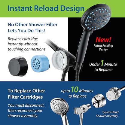 AquaCare Skin & Hair - World's Only Handheld Shower Head Filter with Built-in Hand Shower Bracket, ON/OFF Filtration Modes, Instant Cartridge Reload & Stay-Clean American KDF Cartridge, Matte Black