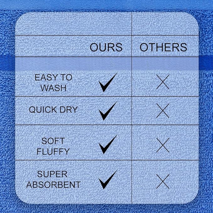 CASA COPENHAGEN Eternal 6 Pieces Towel Set- Electric Blue, 500 GSM 2 Bath Towel 2 Hand Towel 2 Washcloth, Designed in Denmark Made of Soft Egyptian Cotton for Bathroom, Kitchen & Shower