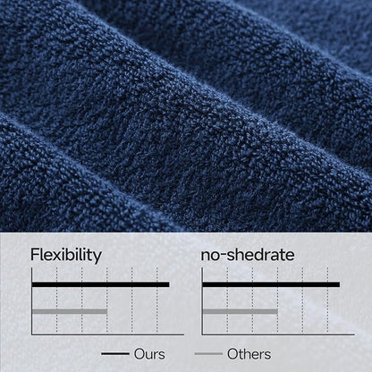 REDKISS Luxury 100% Cotton 8 Piece Bath Towel Sets, 2 Bath Sheets (35x70 in), 2 Hand, 4 Washcloths, Super Absorbent & Quick-Dry Shower Towel for Bathroom Spa Gym Hotel Yoga - Blue